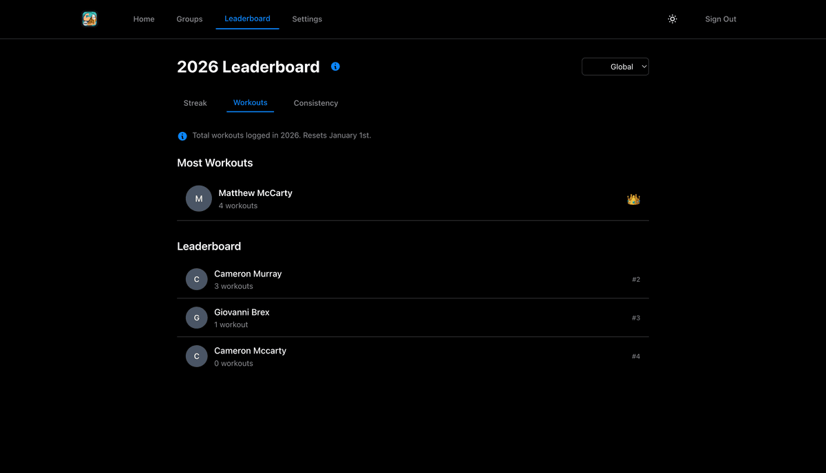 Chad or Soy web leaderboard